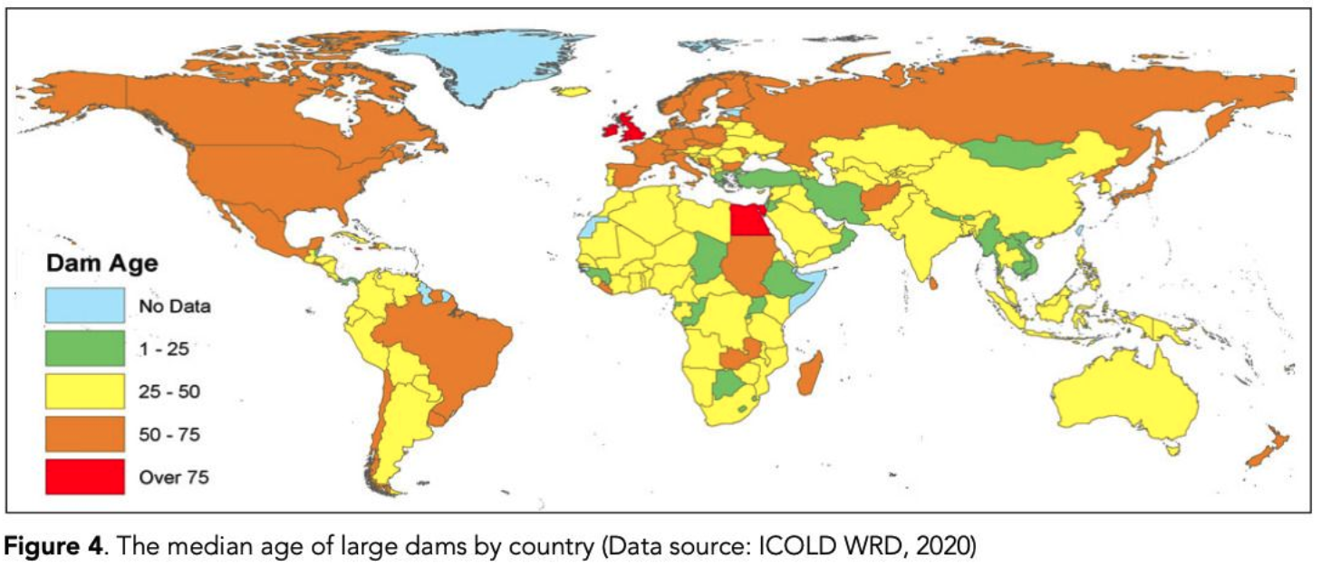 Chart showing median age of large dams by country