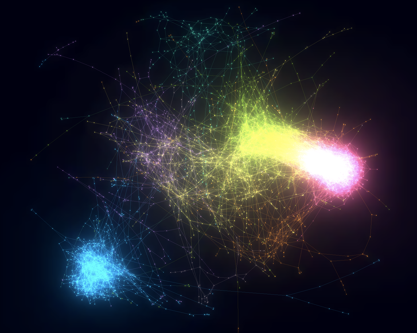 Three-dimensional visualization of the #IStandWithPutin campaign by language clusters.