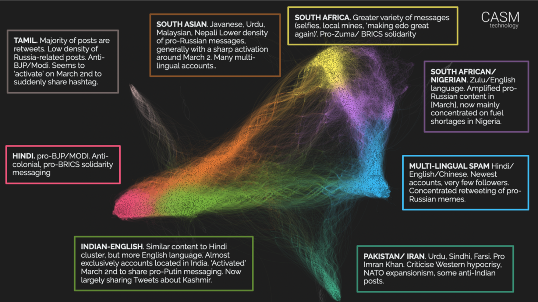 A representation of how the BEAM tool works by language clusters.