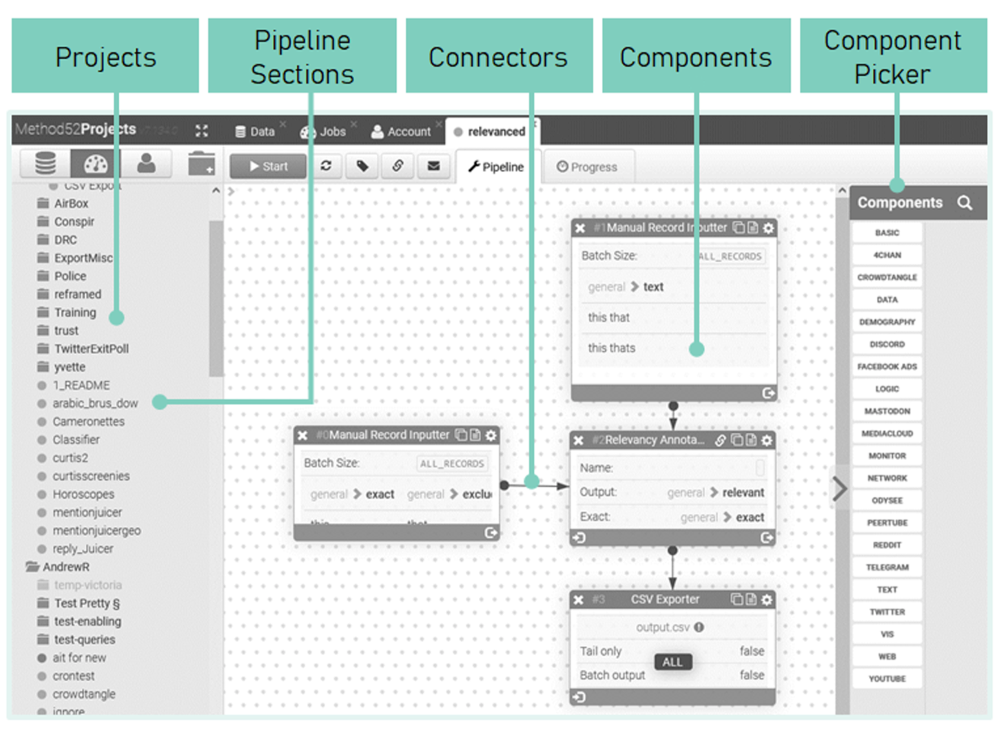 An illustration of BEAM's internal architecture