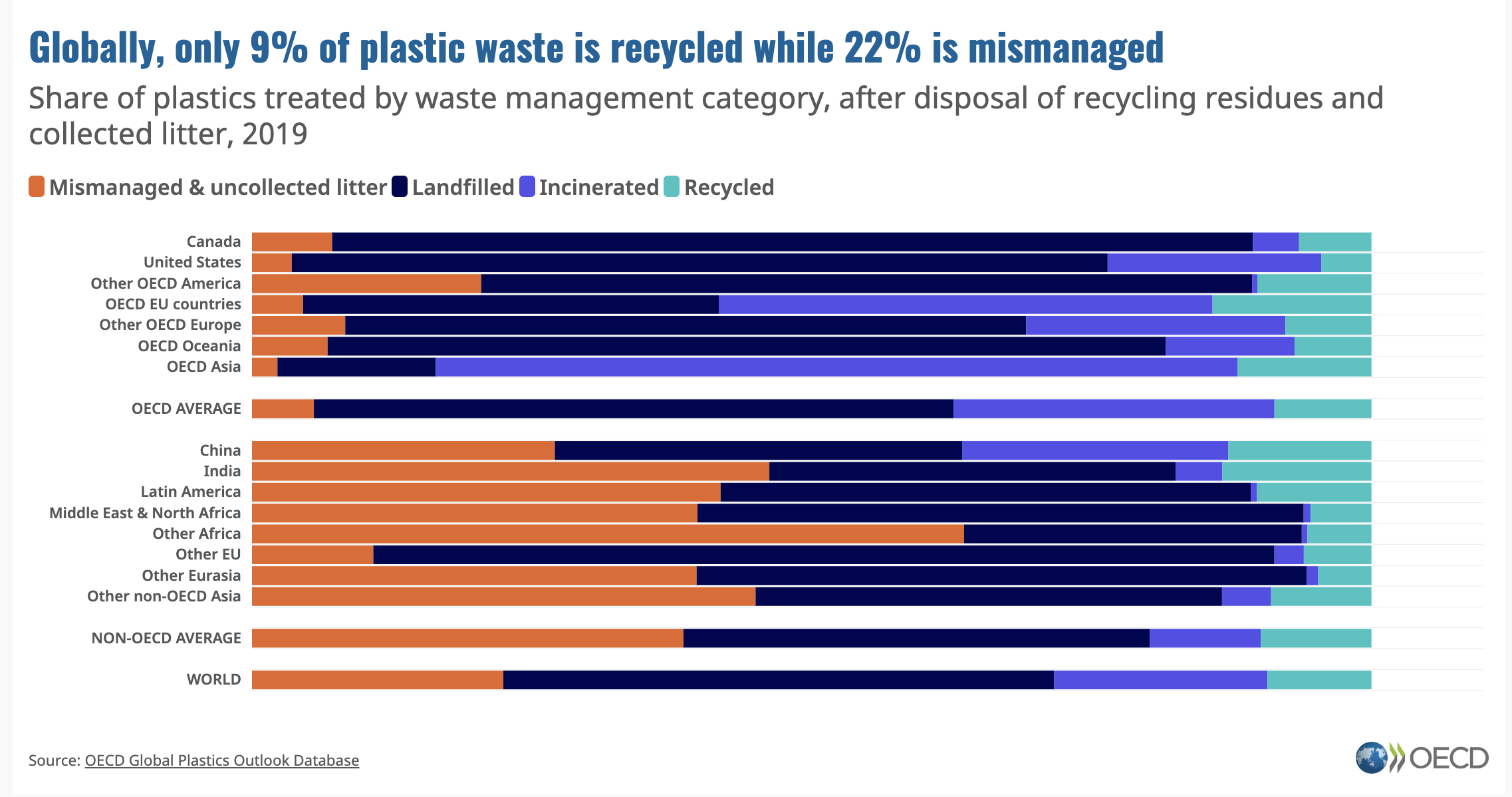 Talks open on plastics treaty to defuse environmental 'time bomb'