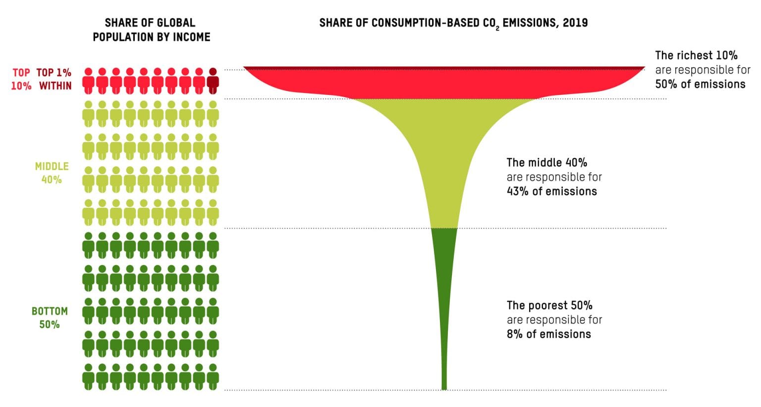 World on track to breach Paris treaty and head to almost 3° C. of warming