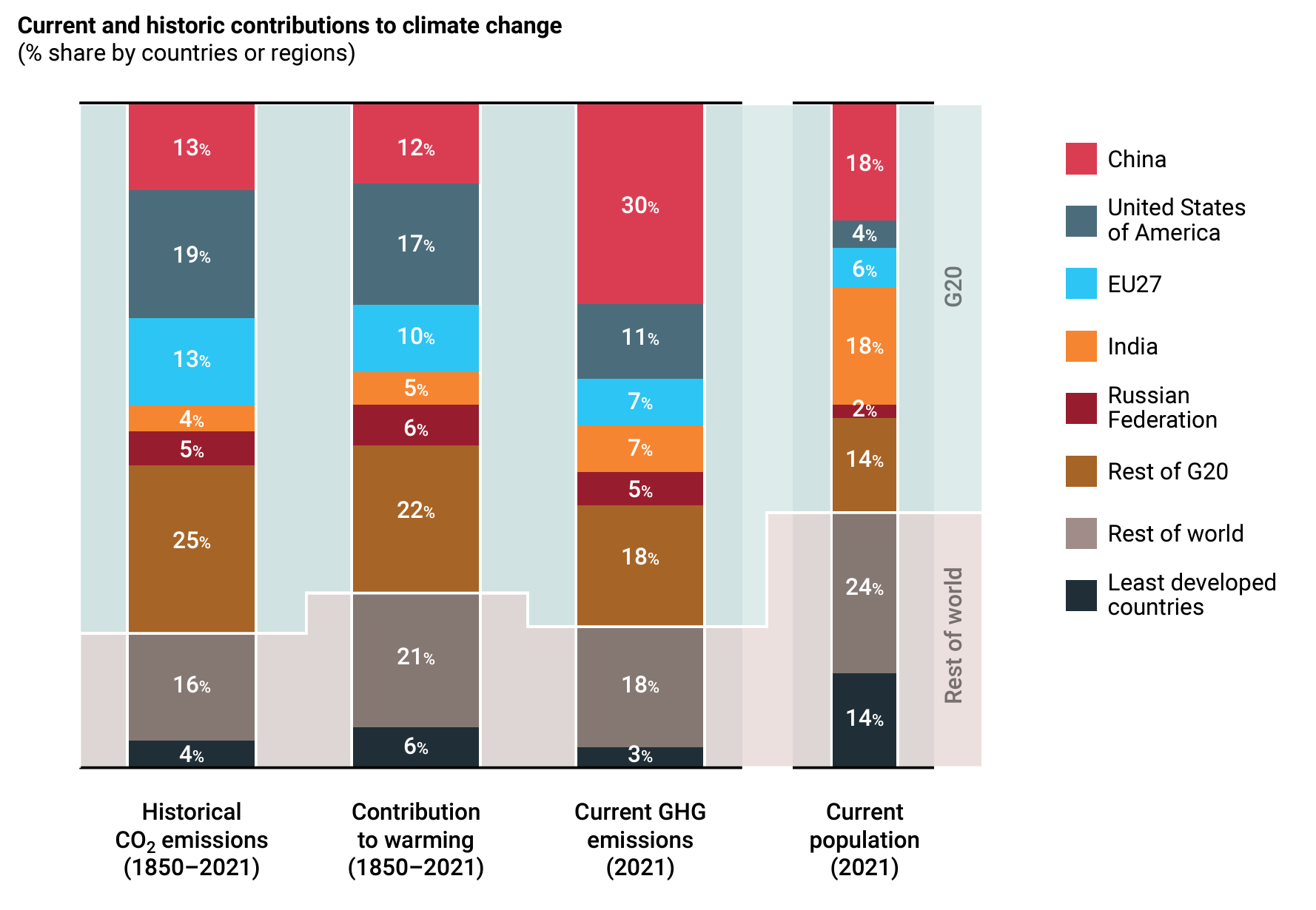 World on track to breach Paris treaty and head to almost 3° C. of warming