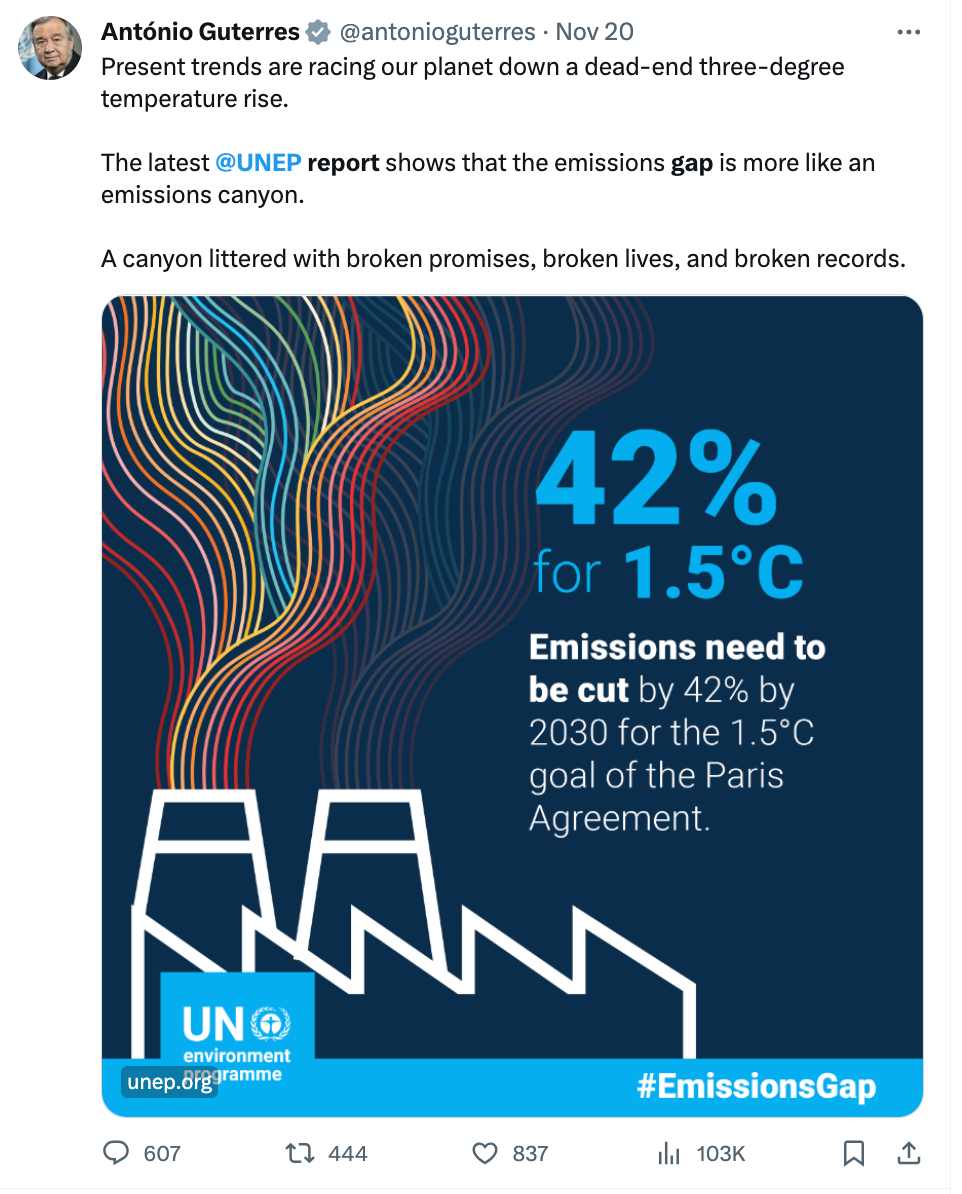 World on track to breach Paris treaty and head to almost 3° C. of warming