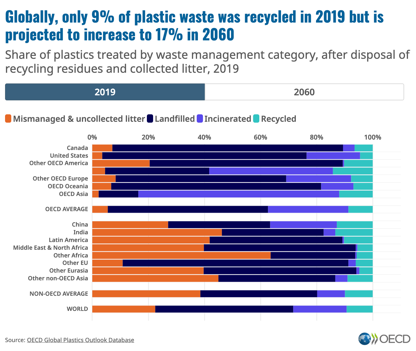 At plastics treaty talks, geopolitical theater for a polluted material world