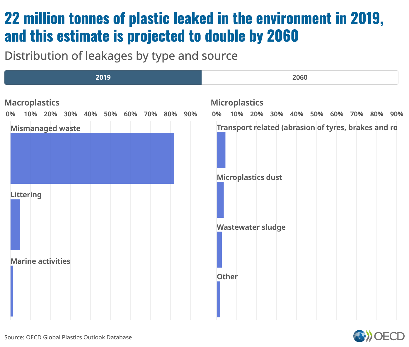 At plastics treaty talks, geopolitical theater for a polluted material world