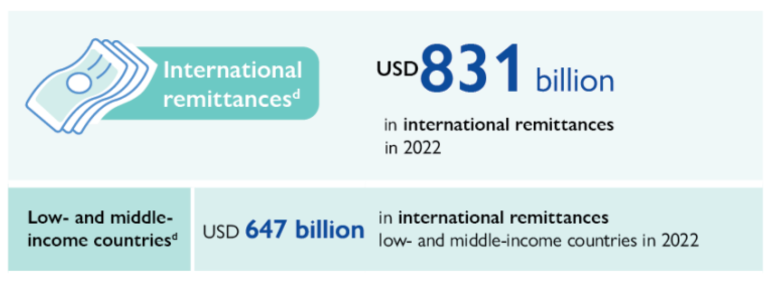 International remittances
