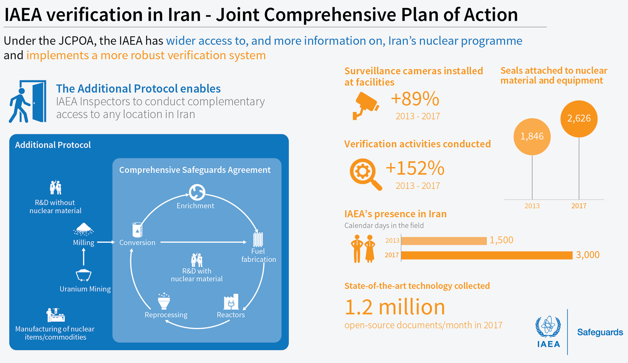 IAEA verification in Iran - Joint Comprehensive Plan of Action