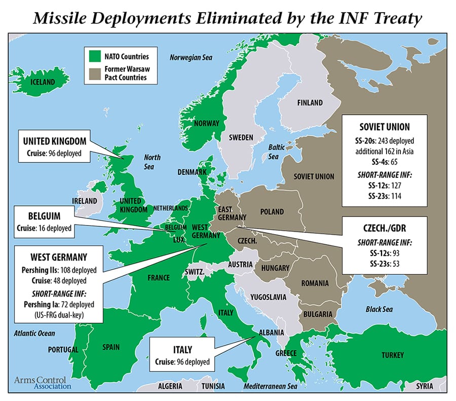 Intermediate-Range Nuclear Forces (INF) Treaty