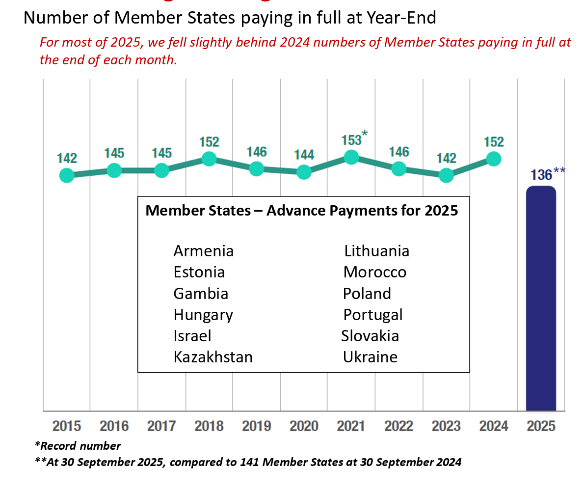 From a presentation, "The U.N. Financial Situation," presented by Catherine Pollard, Undersecretary-General for Management Strategy, Policy and Compliance.
