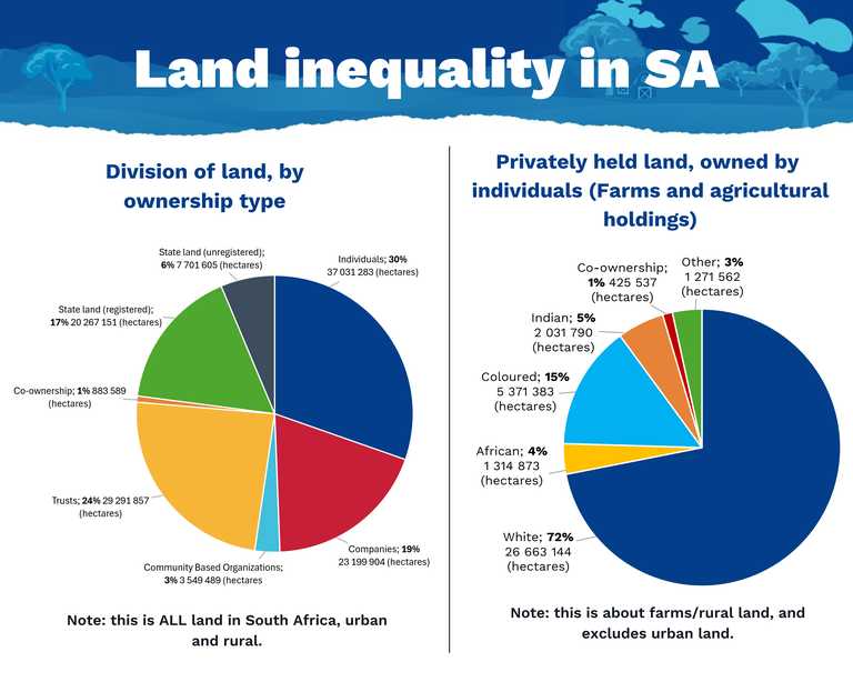 The South African Institute of Race Relations says it is not possible to assign a 'racial' identity to the overwhelming majority of South Africa’s land. 
