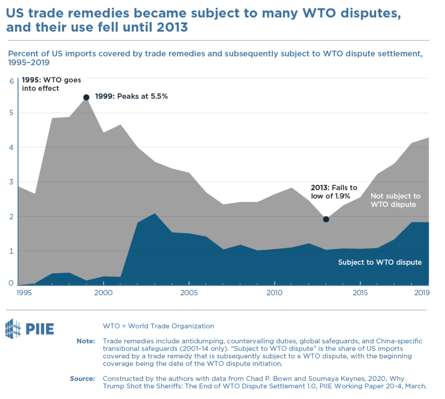 (AN/Peterson Institute for International Economics)