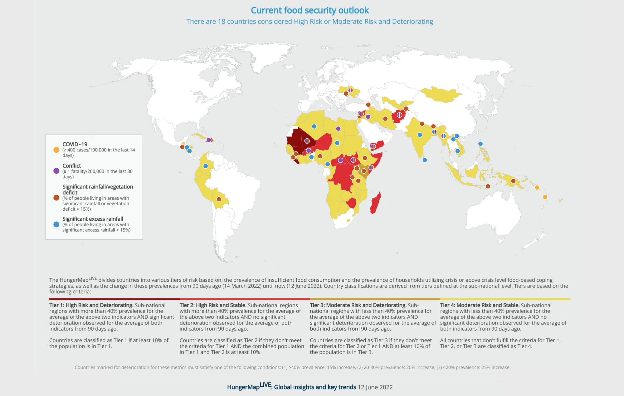 World Food Program food security outlook