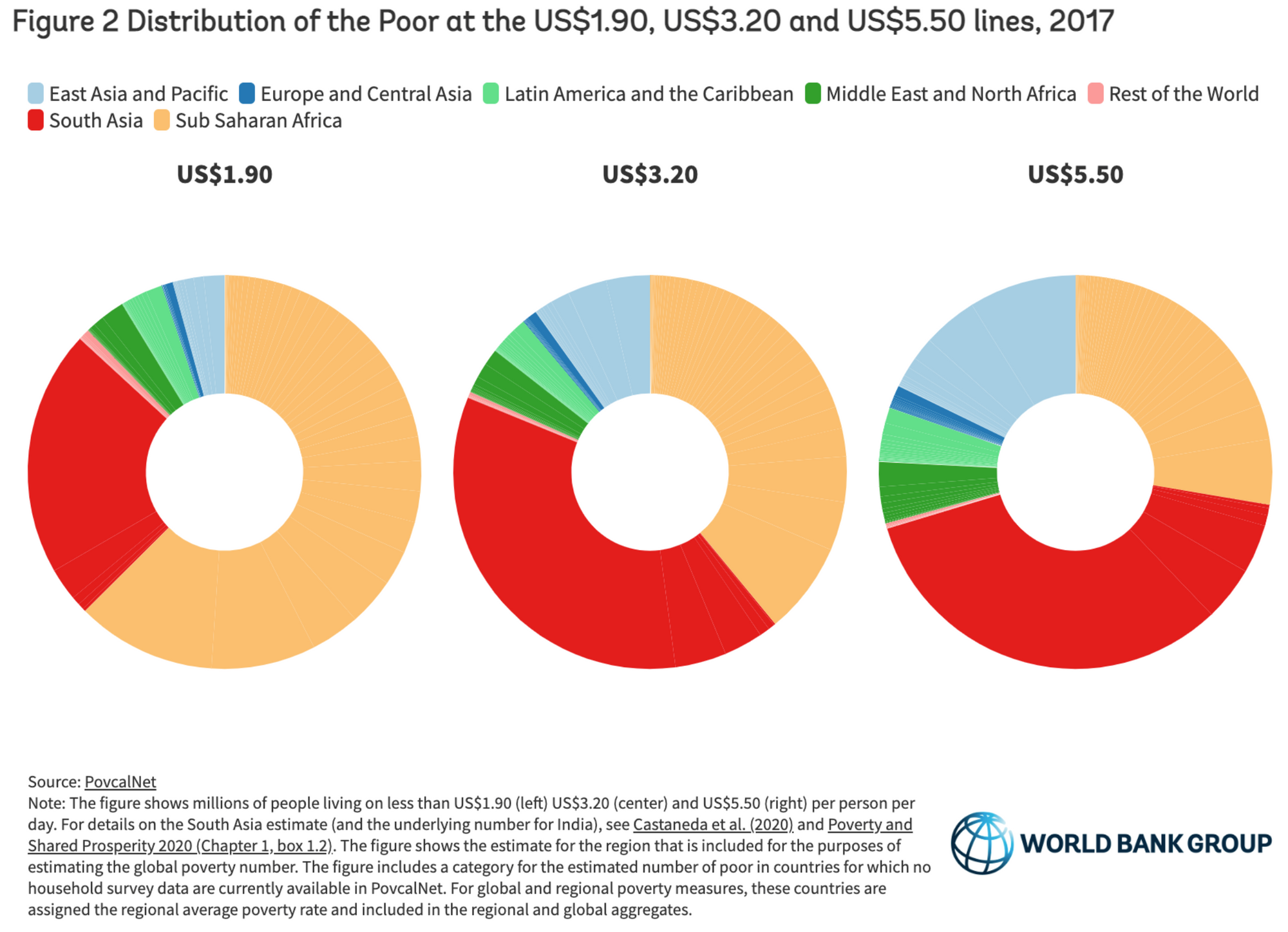 World Bank poverty lines as of 2017